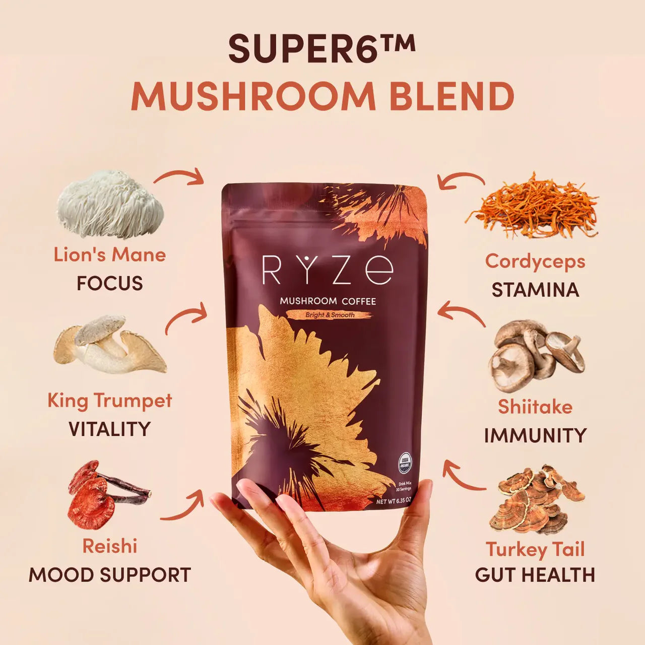 RYZE Mushroom Coffee